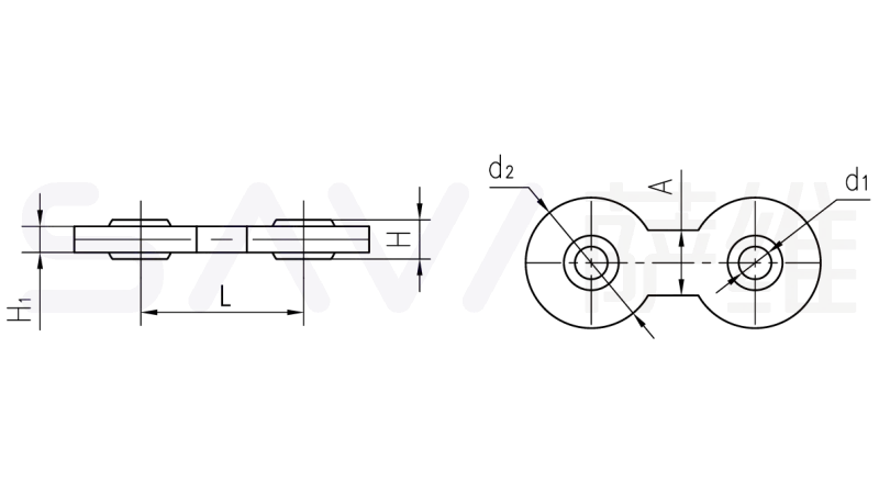 GDB